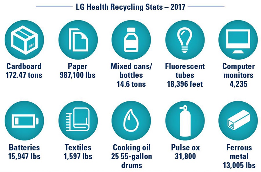 Recycling stats